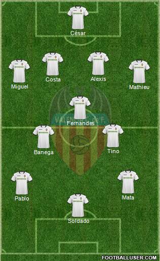 Valencia C.F., S.A.D. Formation 2010