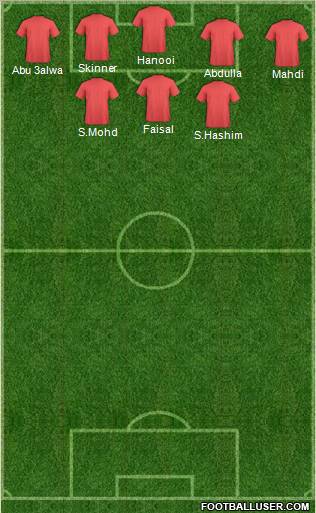 Pro Evolution Soccer Team Formation 2010