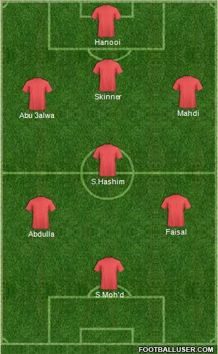 Dream Team Formation 2010