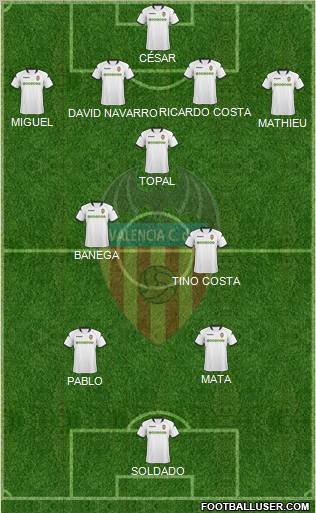 Valencia C.F., S.A.D. Formation 2010