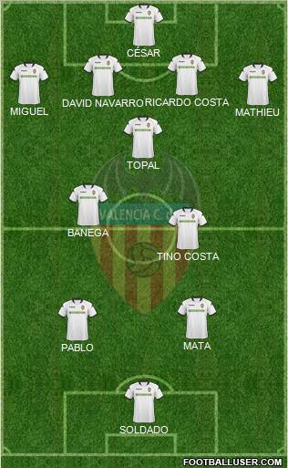 Valencia C.F., S.A.D. football formation