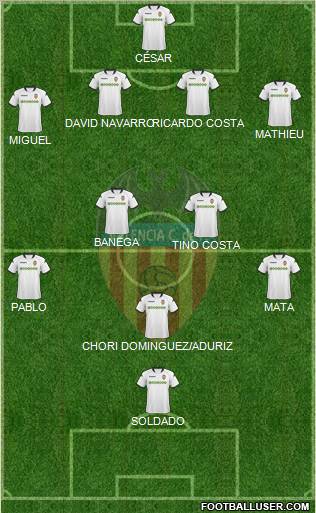 Valencia C.F., S.A.D. Formation 2010