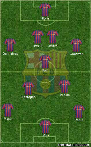 F.C. Barcelona Formation 2010