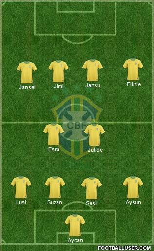 Brazil football formation