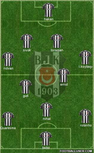 Besiktas JK Formation 2010