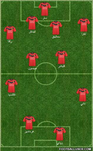 Manchester United Formation 2010