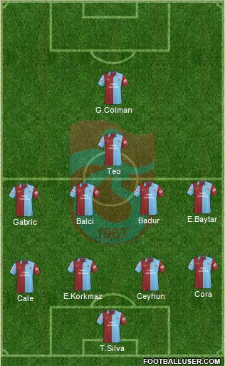 Trabzonspor Formation 2010