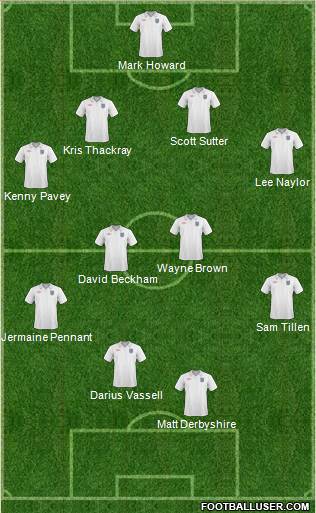 England 4-4-2 football formation