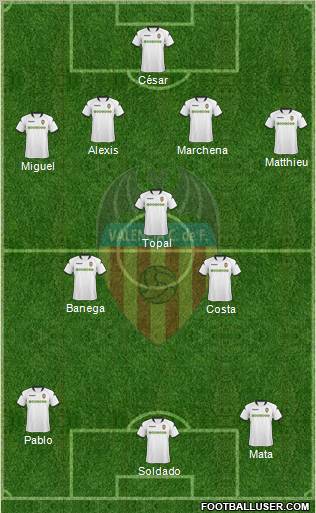 Valencia C.F., S.A.D. Formation 2010