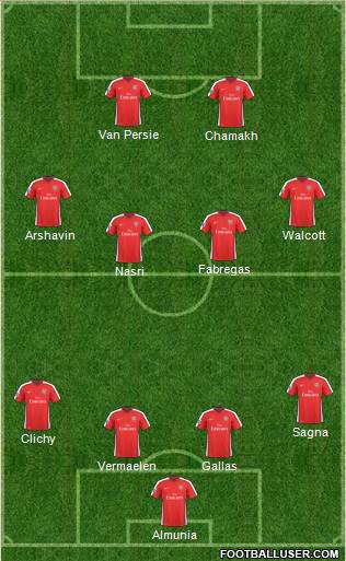 Arsenal Formation 2010