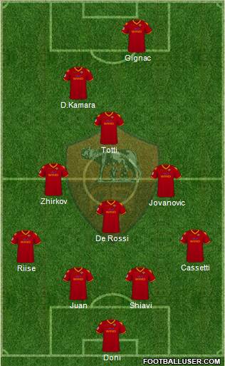 AS Roma football formation