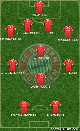 FC Bayern München Formation 2010