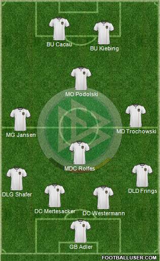 Germany football formation