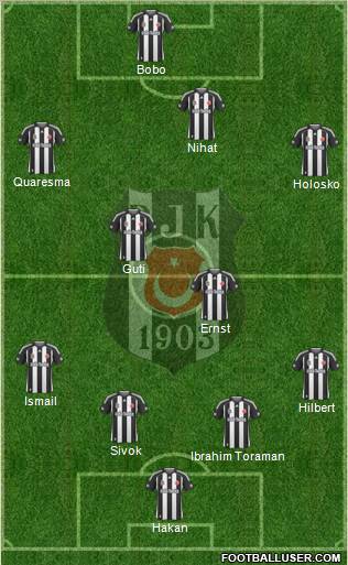 Besiktas JK Formation 2010