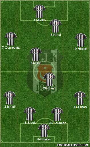 Besiktas JK Formation 2010