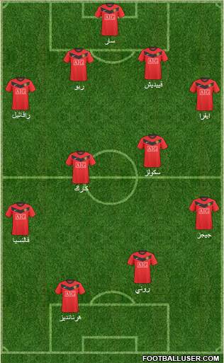 Manchester United Formation 2010