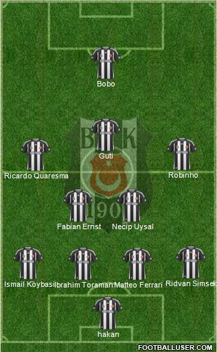 Besiktas JK Formation 2010