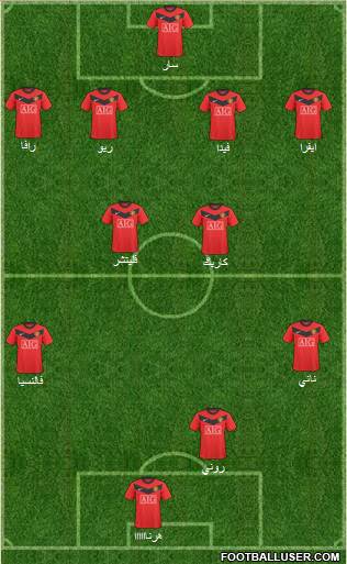 Manchester United Formation 2010