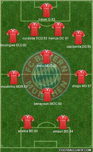 FC Bayern München Formation 2010