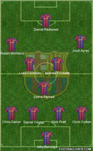 F.C. Barcelona Formation 2010