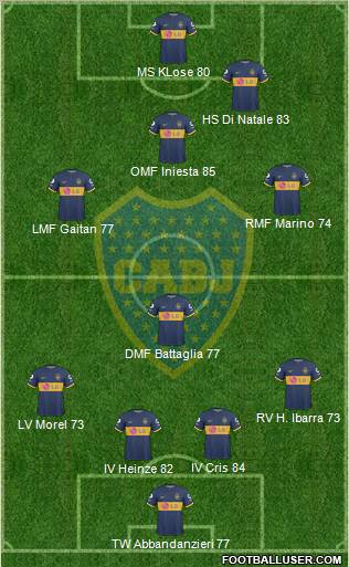 Boca Juniors 4-4-2 football formation