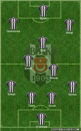 Besiktas JK Formation 2010