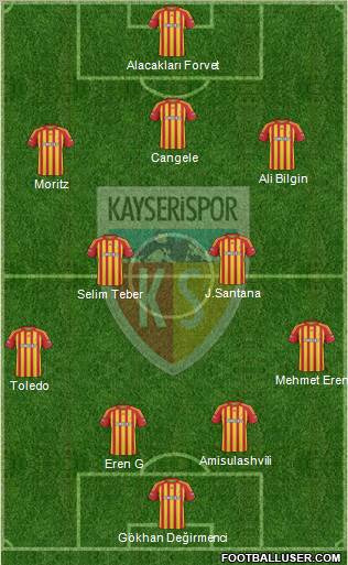 Kayserispor Formation 2010