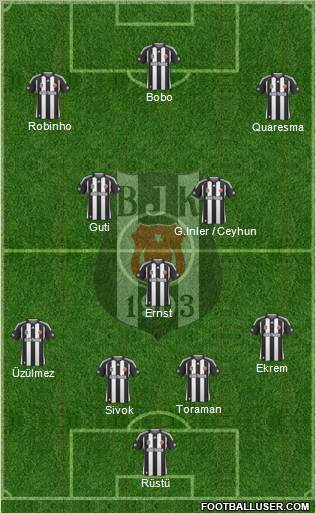 Besiktas JK Formation 2010