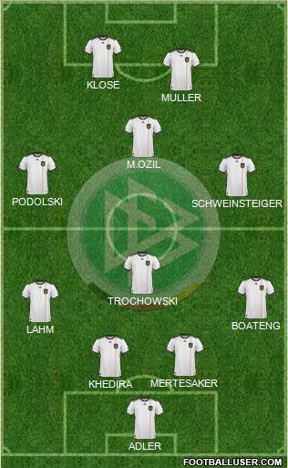 Germany football formation