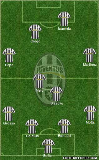 Juventus Formation 2010