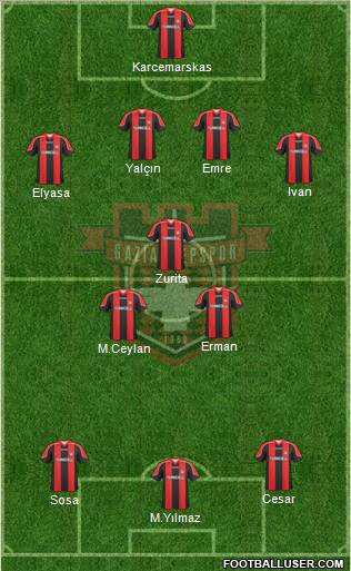 Gaziantepspor Formation 2010