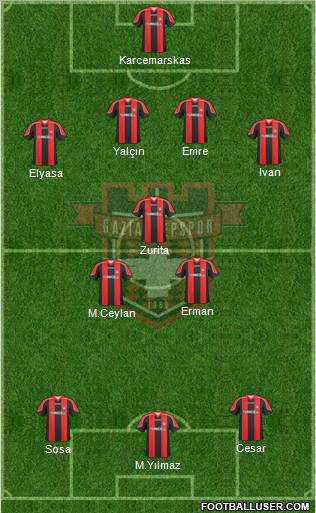 Gaziantepspor 4-3-3 football formation