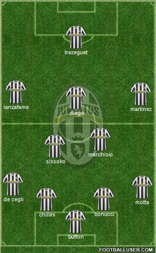 Juventus Formation 2010