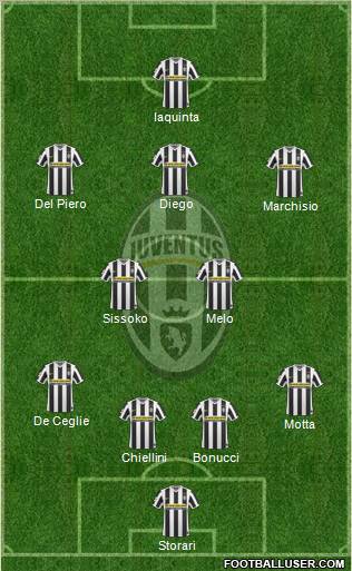 Juventus Formation 2010