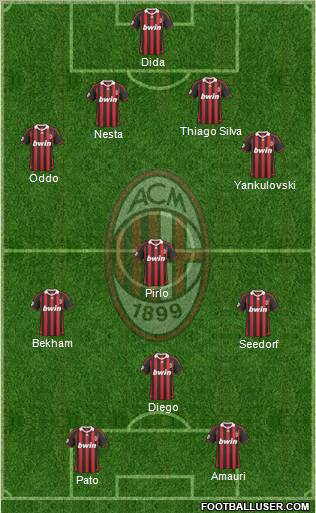 A.C. Milan Formation 2010
