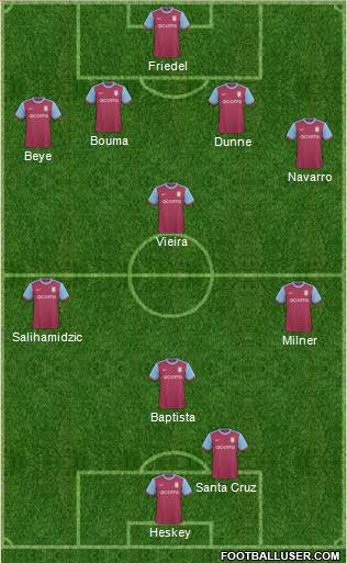 Aston Villa 4-1-2-3 football formation