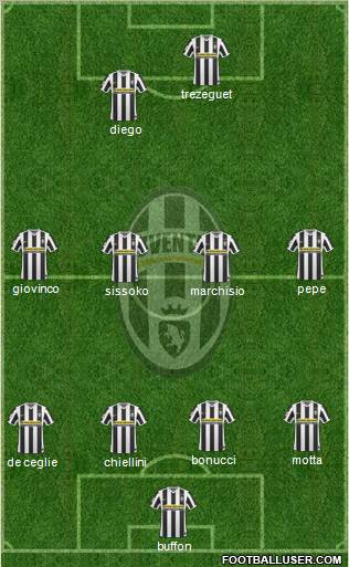 Juventus Formation 2010