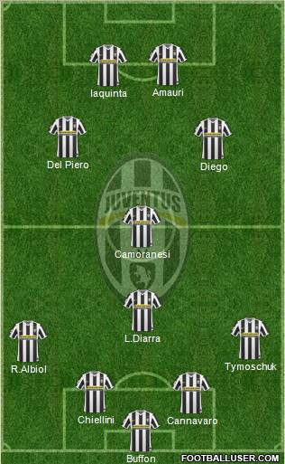 Juventus Formation 2010