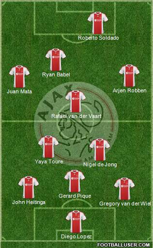 AFC Ajax 3-5-2 football formation