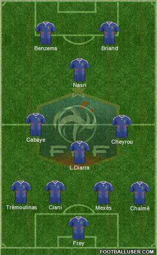 France football formation