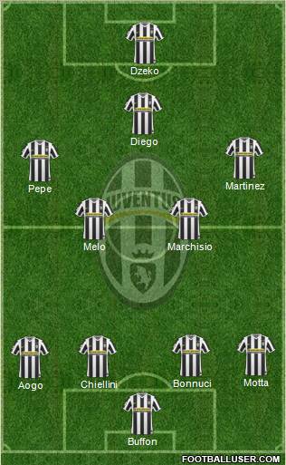 Juventus Formation 2010