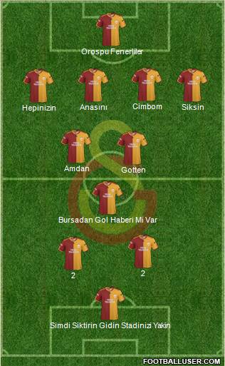Galatasaray SK Formation 2010