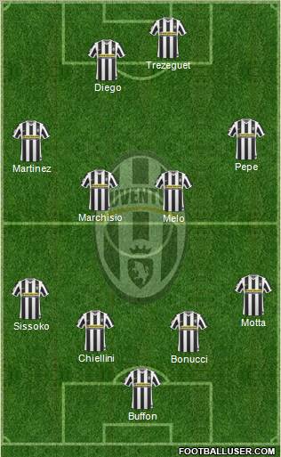 Juventus Formation 2010
