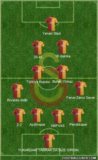 Galatasaray SK Formation 2010