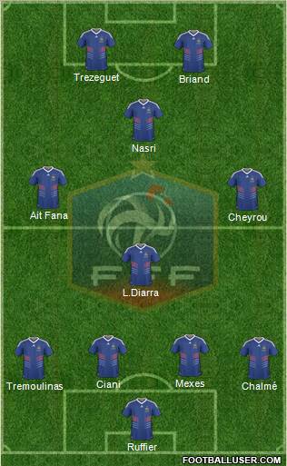 France football formation