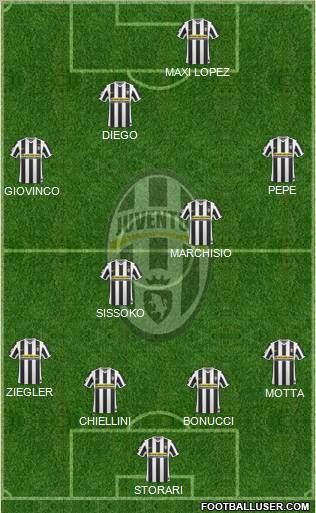 Juventus Formation 2010