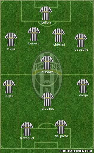 Juventus Formation 2010