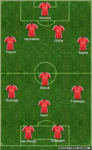 Arsenal Formation 2010