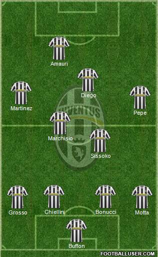 Juventus Formation 2010