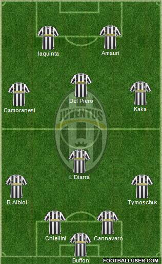 Juventus Formation 2010